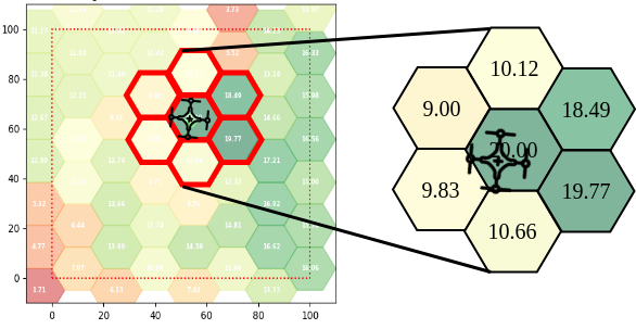 Single-Agent Policies for the Multi-Agent Persistent Surveillance Problem via Artificial Heterogeneity
